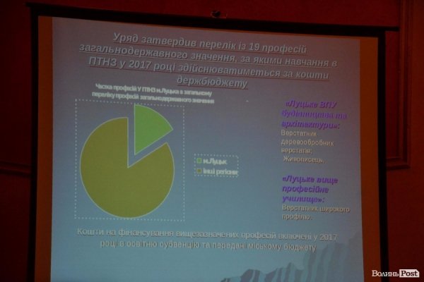 У Луцьку показали бюджет, підготовлений у «напівпольових умовах»