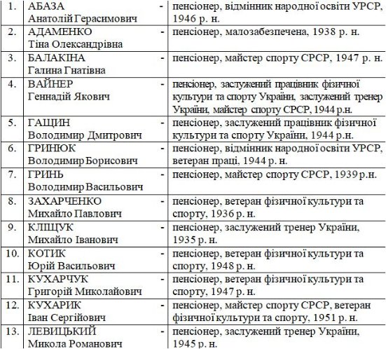 На Волині понад три десятки видатних спортсменів отримуватимуть стипендії. СПИСОК