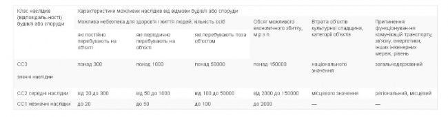 Як планують реформувати ДАБІ, щоб розбити її «монополію» на ринку будівництва. ВІДЕО