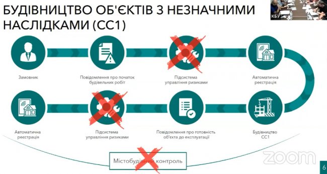 Як планують реформувати ДАБІ, щоб розбити її «монополію» на ринку будівництва. ВІДЕО