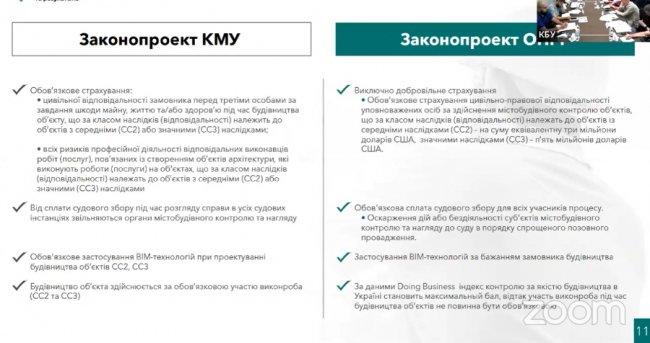 Як планують реформувати ДАБІ, щоб розбити її «монополію» на ринку будівництва. ВІДЕО