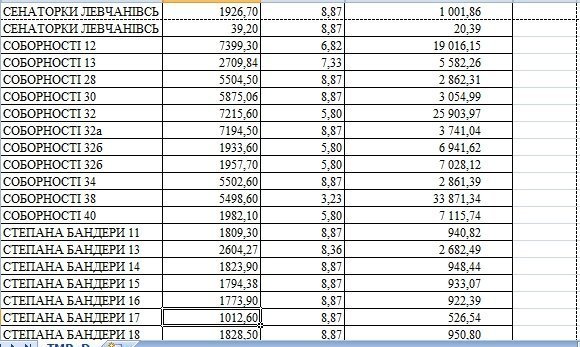 У луцьких будинках, в які невчасно подали тепло, здійснять перерахунок. СПИСОК. ДОКУМЕНТ