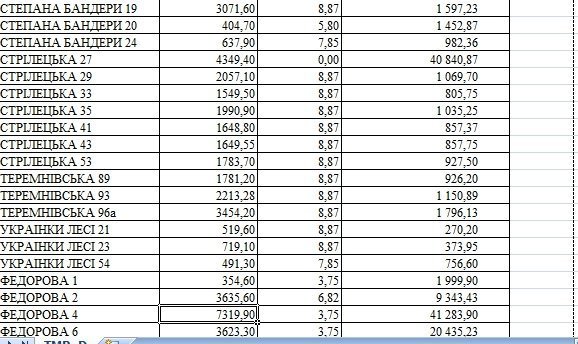 У луцьких будинках, в які невчасно подали тепло, здійснять перерахунок. СПИСОК. ДОКУМЕНТ