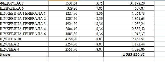 У луцьких будинках, в які невчасно подали тепло, здійснять перерахунок. СПИСОК. ДОКУМЕНТ
