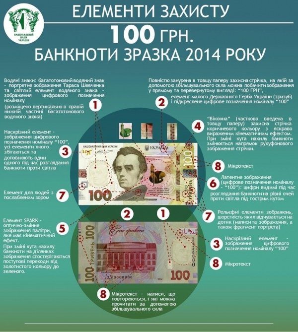 З квітня 500 гривень виглядатимуть по-новому 