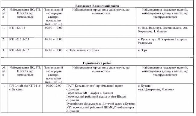 Де не буде світла на Волині та у Луцьку 20 квітня