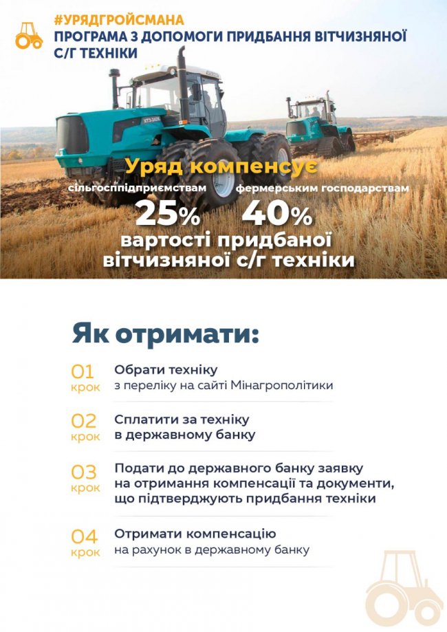 Яку урядову допомогу можна отримати на селі для розвитку господарства