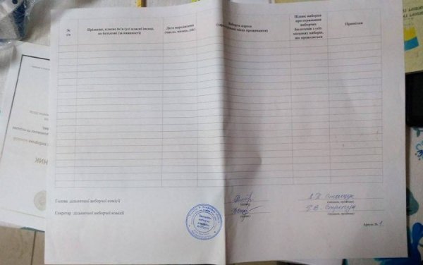 Вибори на Волині: зловили спостерігача з продубльованим списком виборців