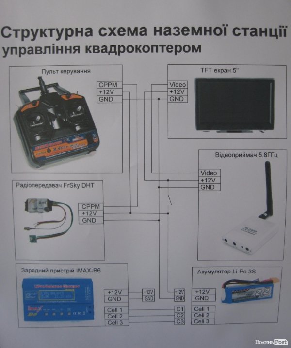 Студенти луцького училища власноруч змайстрували квадрокоптер для бійців АТО. ФОТО. ВІДЕО 