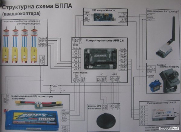 Студенти луцького училища власноруч змайстрували квадрокоптер для бійців АТО. ФОТО. ВІДЕО 