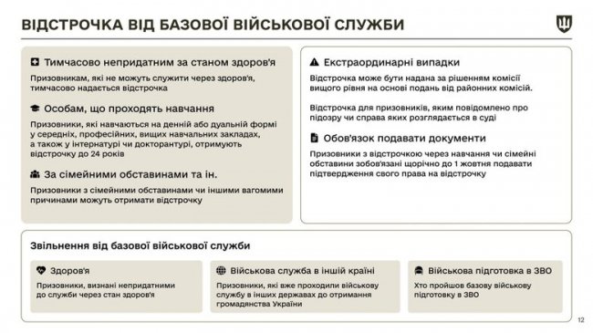 Закон про мобілізацію: які зміни будуть з 18 травня. ІНФОГРАФІКА