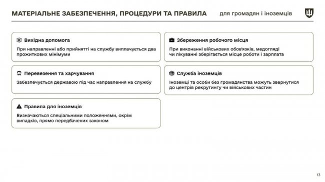 Закон про мобілізацію: які зміни будуть з 18 травня. ІНФОГРАФІКА