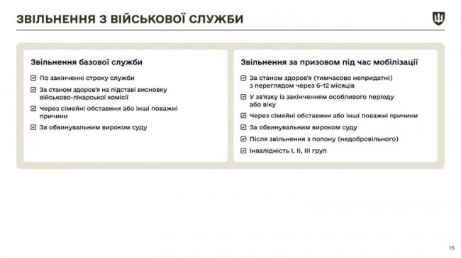 Закон про мобілізацію: які зміни будуть з 18 травня. ІНФОГРАФІКА