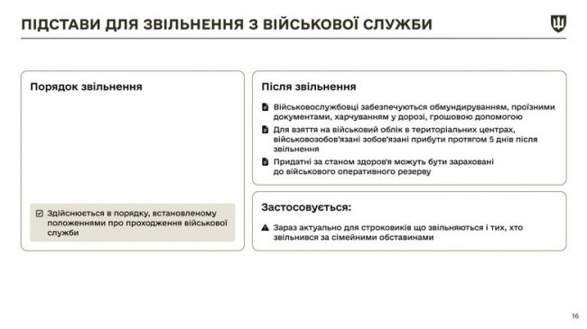 Закон про мобілізацію: які зміни будуть з 18 травня. ІНФОГРАФІКА