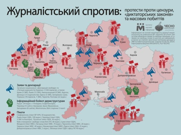 Журналісти майже всіх регіонів України підтримали протести