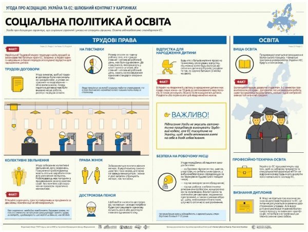 Чого чекати українцям від співпраці з ЄС. ІНФОГРАФІКА