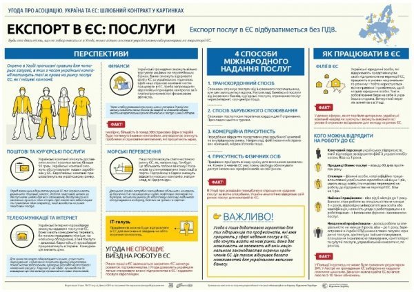Чого чекати українцям від співпраці з ЄС. ІНФОГРАФІКА