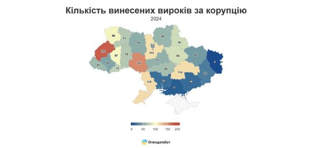 Скільки вироків винесли корупціонерам від початку року на Волині