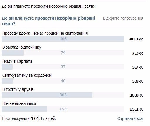 Де лучани проводять новорічно-різдвяні свята. ОПИТУВАННЯ