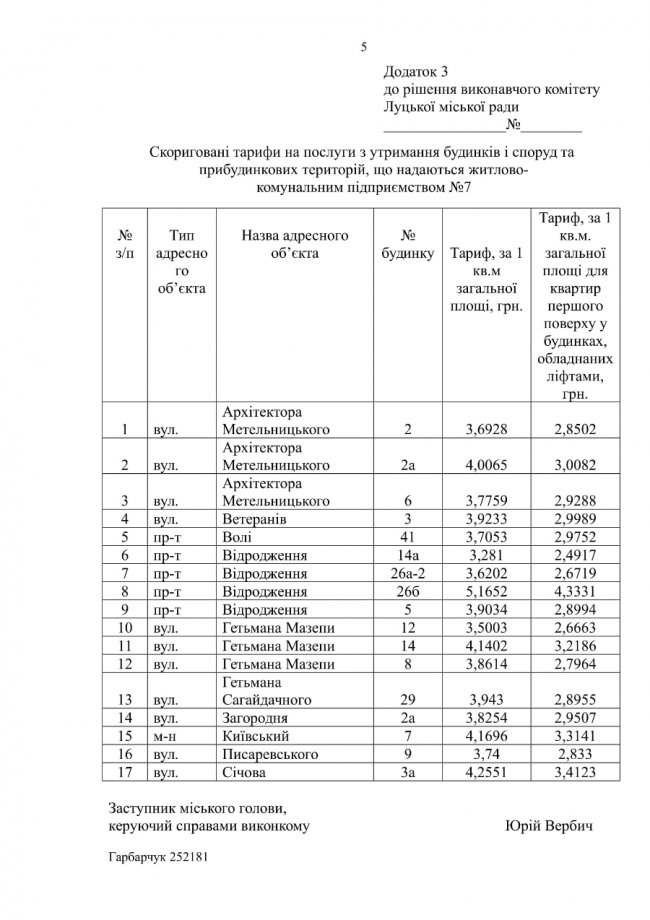У Луцьку провалили рішення про збільшення тарифів на утримання будинків та дворів. ОНОВЛЕНО