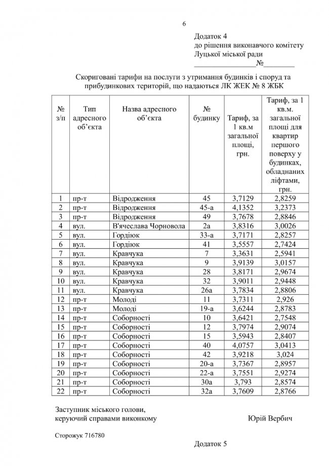 У Луцьку провалили рішення про збільшення тарифів на утримання будинків та дворів. ОНОВЛЕНО
