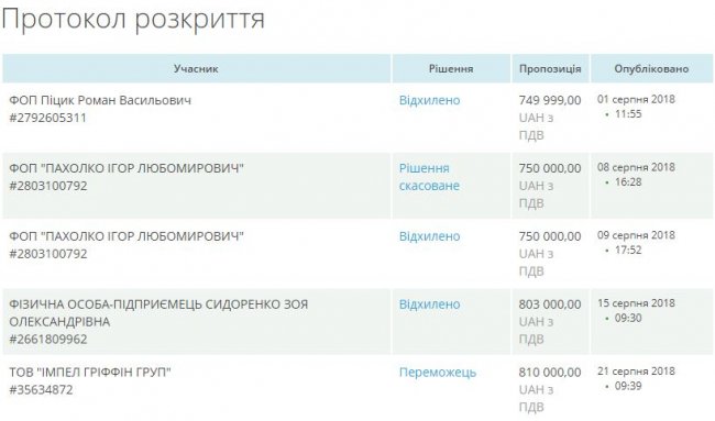 Луцькі ринки відчищатиме фірма, яка прибирала «Нафтогаз» і Нацбанк