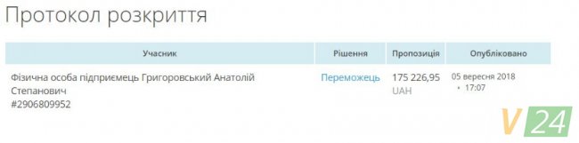 Луцький річковий порт належить дружині одіозного депутата