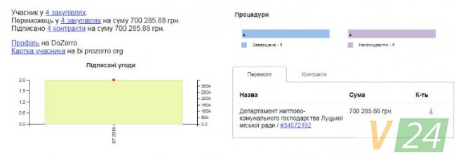 Луцький річковий порт належить дружині одіозного депутата