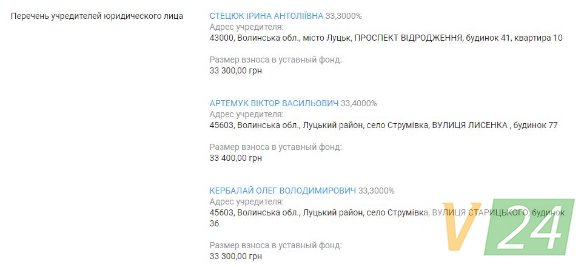 Луцький річковий порт належить дружині одіозного депутата