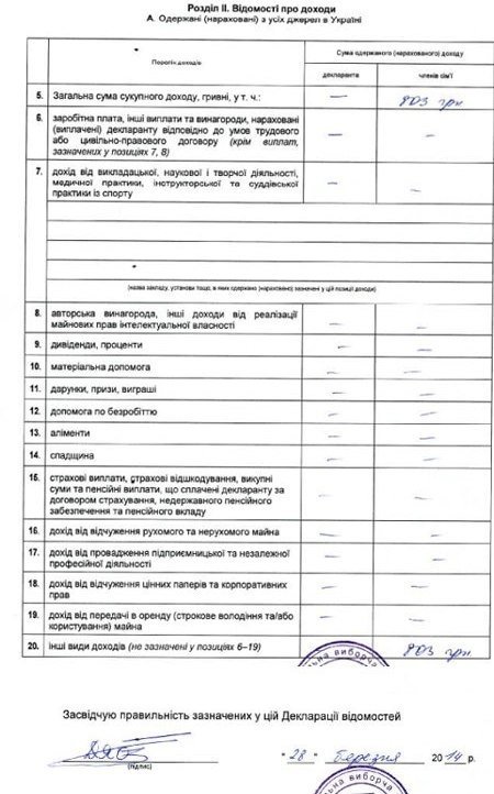 Ярош з сім’єю рік жив на 803 гривні. ДОКУМЕНТ