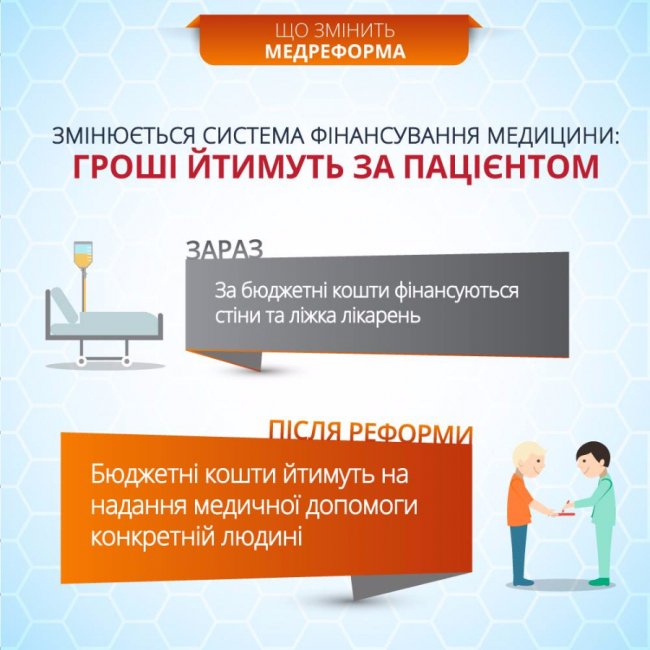 Що варто знати про медичну реформу: інфографіка