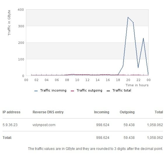 Горе-хакери «обламали зуби» об ВолиньPost