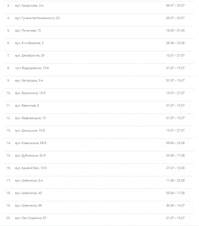 Де і коли у Луцьку припинять подачу гарячої води. ГРАФІК