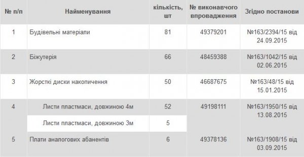 У Володимирі-Волинському безкоштовно роздають арештоване майно