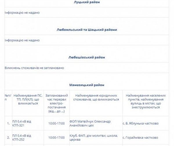 Де на Волині не буде світла 6 травня, ГРАФІК