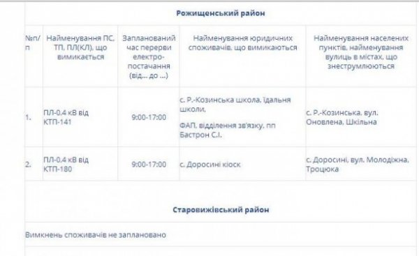 Де на Волині не буде світла 6 травня, ГРАФІК