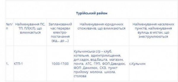 Де на Волині не буде світла 6 травня, ГРАФІК