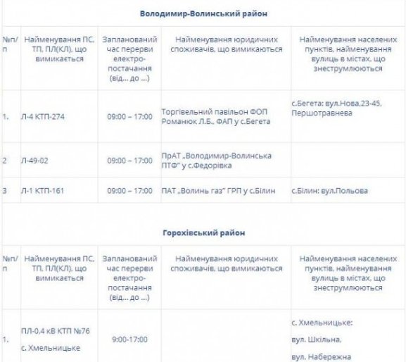Де на Волині не буде світла 6 травня, ГРАФІК