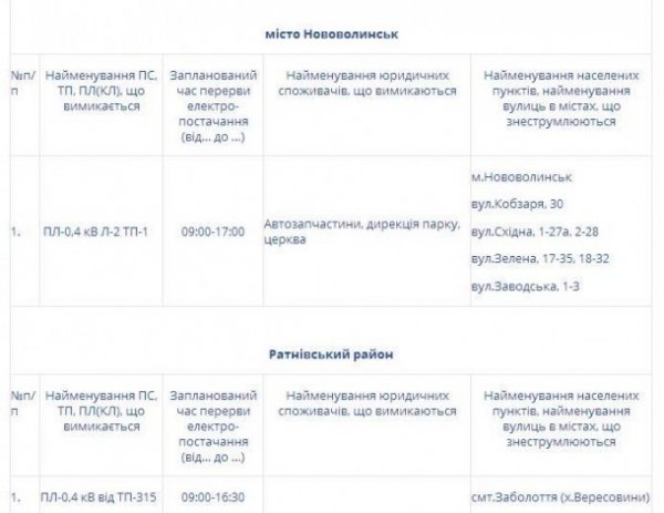 Де на Волині не буде світла 6 травня, ГРАФІК