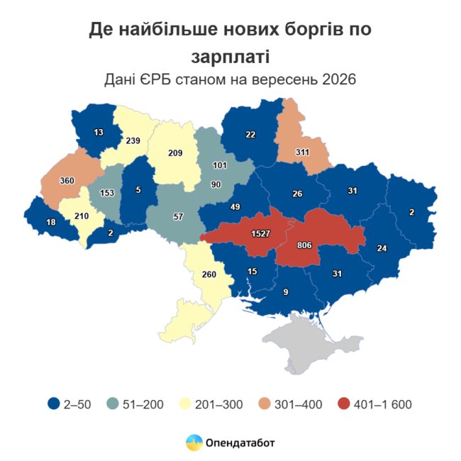 Волинь – серед областей із найменшими зарплатними боргами 