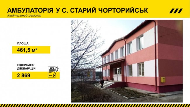 На Волині відремонтували 16 медичних закладів. ФОТО