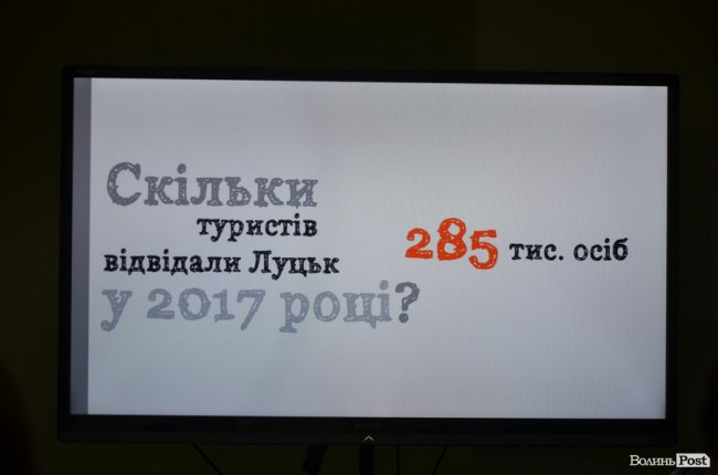 Луцьк – приємне відкриття: показали результати дослідження «туристичності» міста 