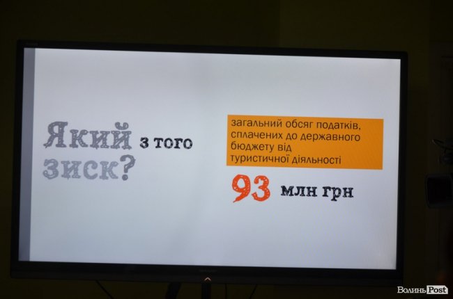Луцьк – приємне відкриття: показали результати дослідження «туристичності» міста 
