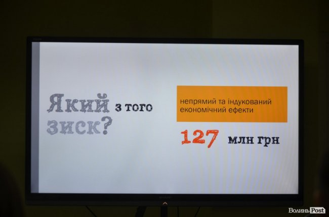 Луцьк – приємне відкриття: показали результати дослідження «туристичності» міста 