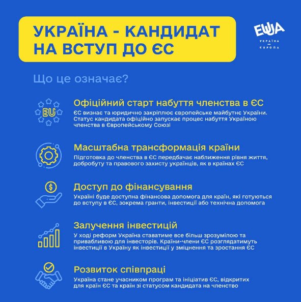 Шмигаль пояснив, що дасть Україні статус кандидата в ЄС