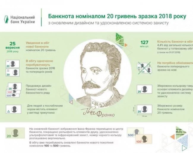 В Україні ввели в обіг нову 20-гривневу купюру