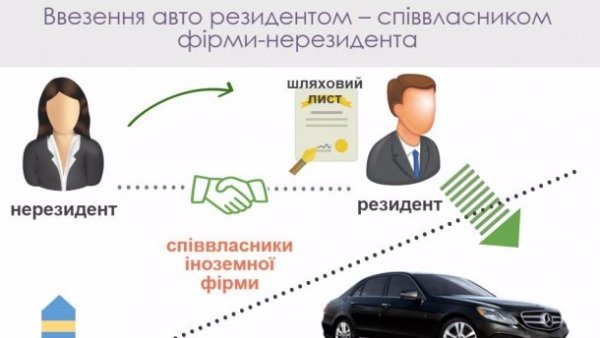 Автоафера: як іноземці українцям допомагають