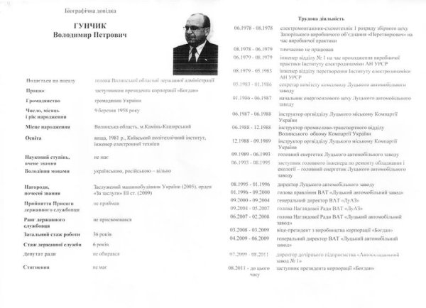 Гунчик проходить процедуру затвердження на місце губернатора Волині