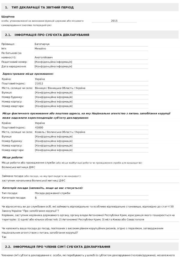 Е-декларація: «скромні» доходи заступника головного митника Волині Багатирчука