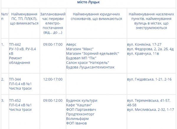 Де у Луцьку не буде світла 7 жовтня
